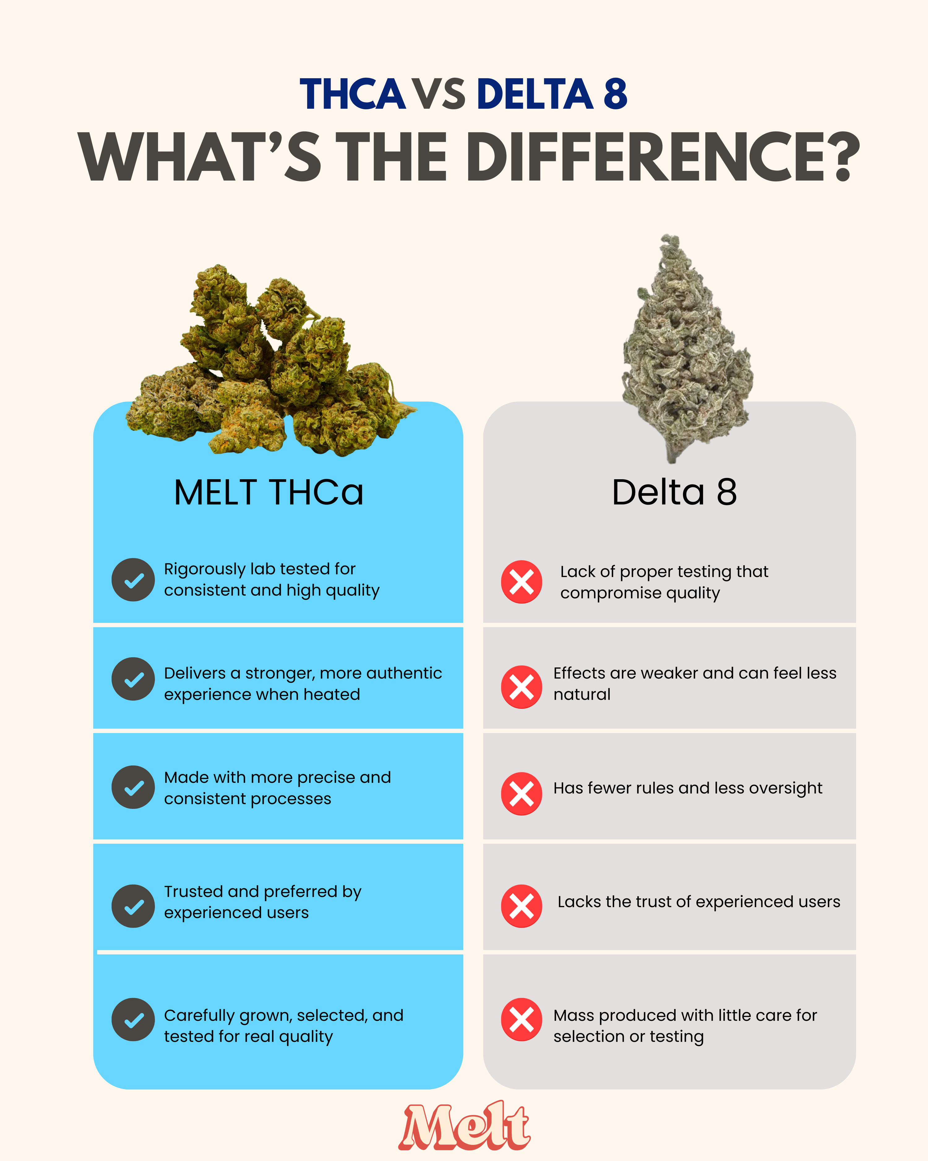 Grape Ape THCA Flower – Indica Cannabis | 3.5g Boutique Craft Flower by Melt