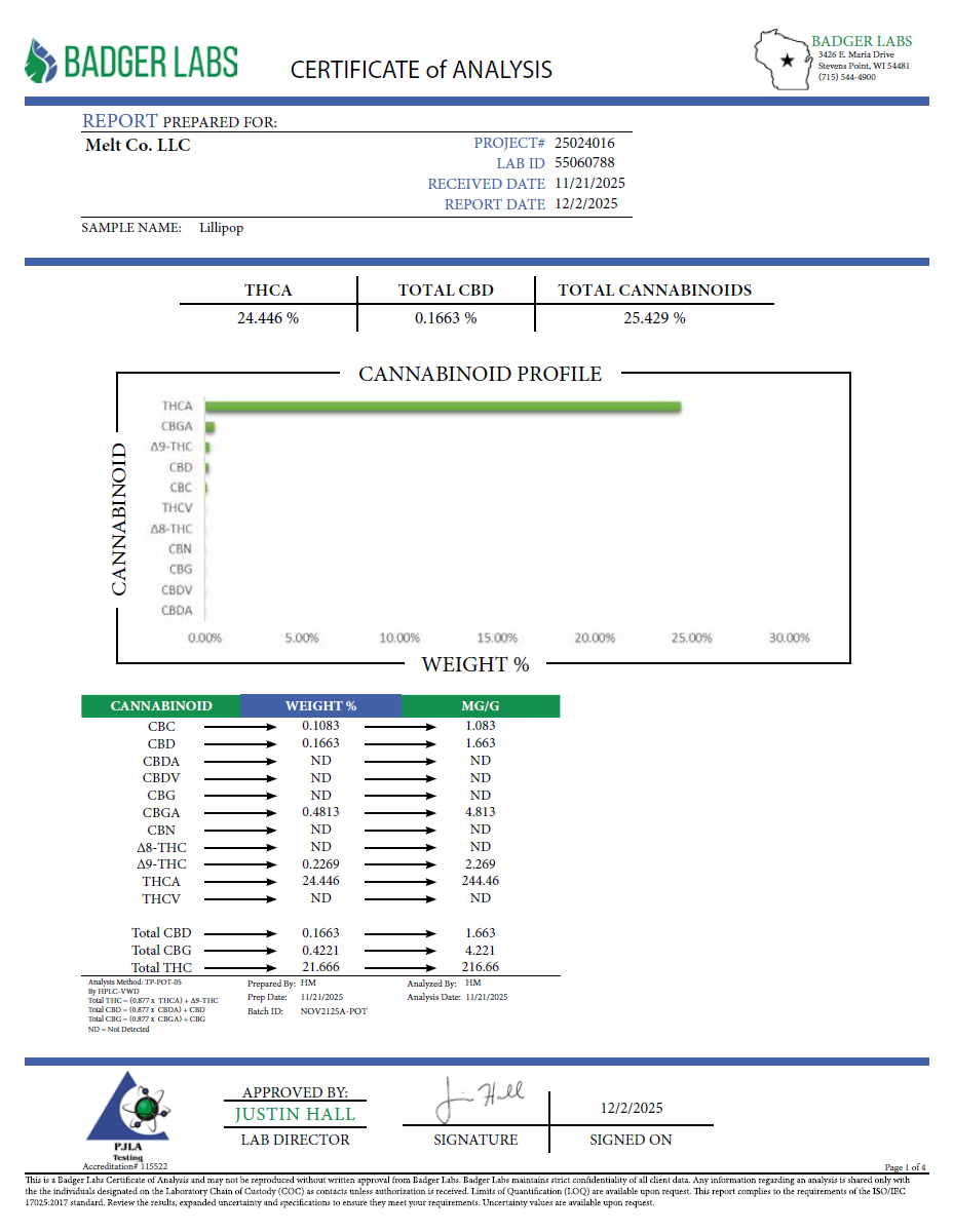 Lollipop Smalls - Premium THCA Flower