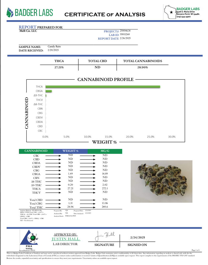 Candy Rain THCA Flower - Premium Smalls Boutique Craft Hybrid Cannabis Buds