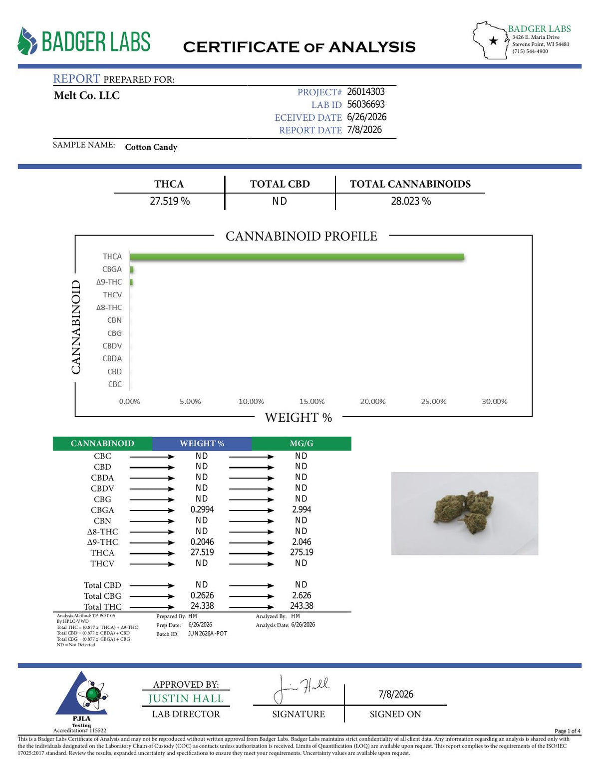 Lab report - Cotton Candy THCA potency analysis