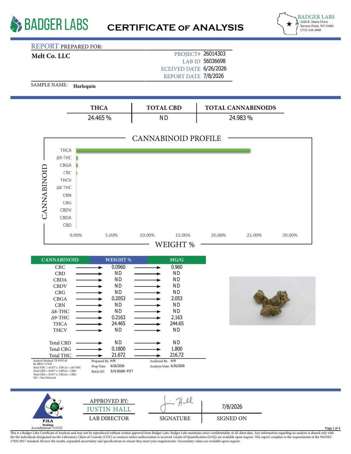Lab report - Harlequin THCA potency analysis